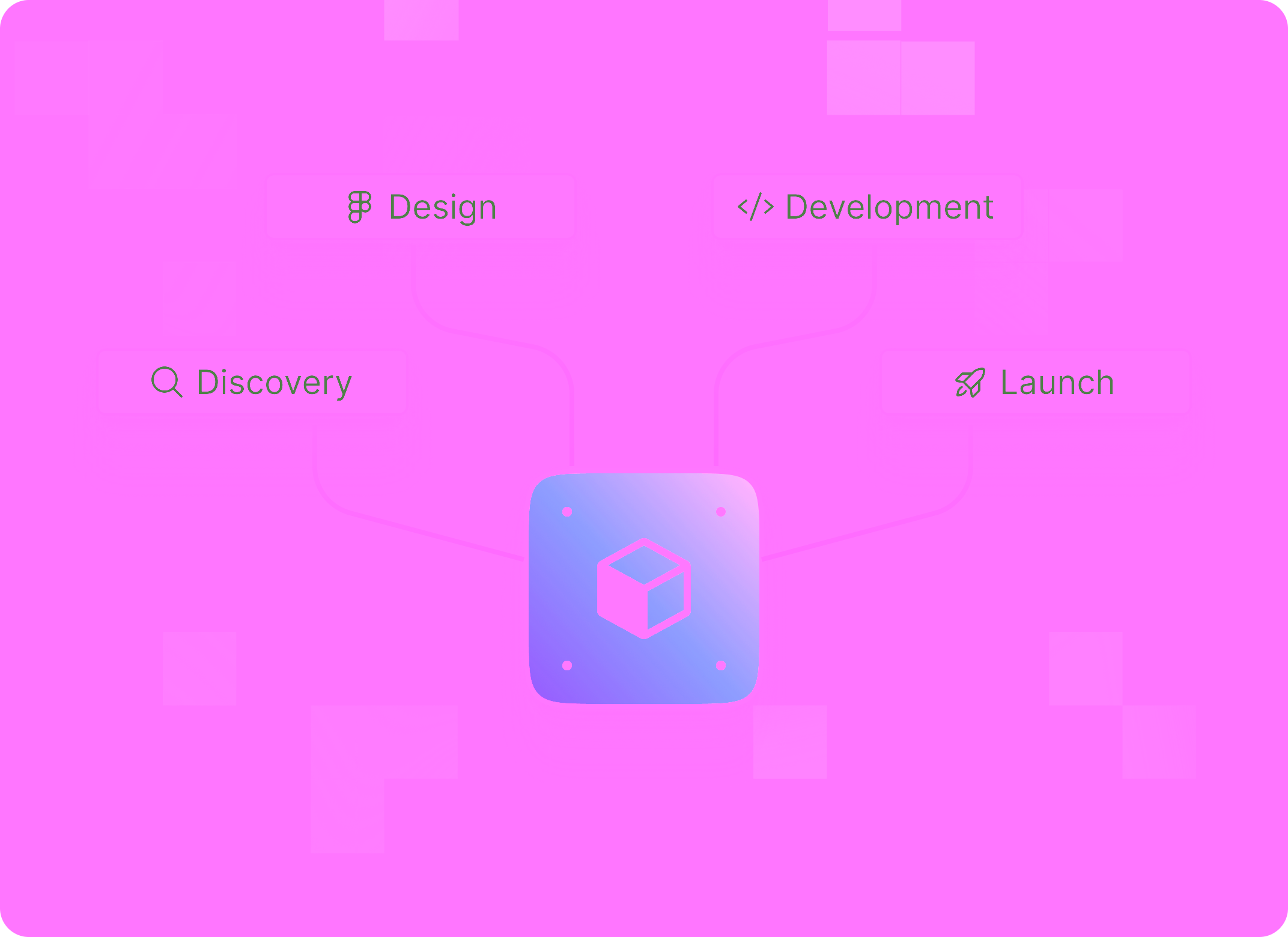 MVP and product development